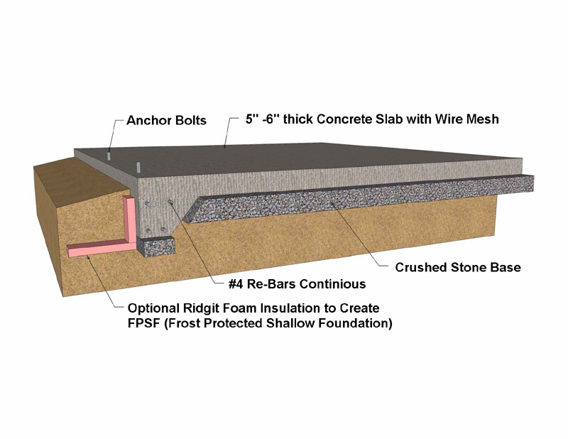 Monolithic Foundation